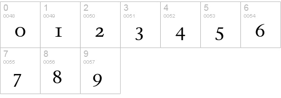 StoneSerifSCEF-Medium numbers 0-9 preview