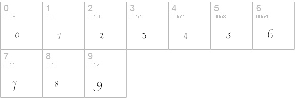 Strassburg Fraktur numbers 0-9 preview