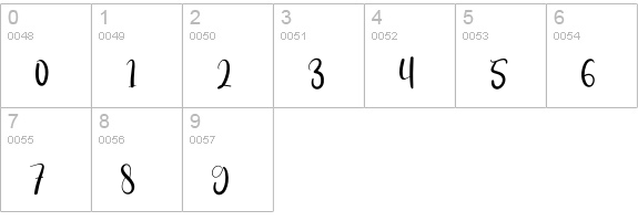 Strong Signature numbers 0-9 preview