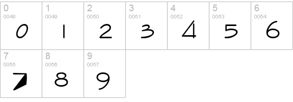 Stylistic SF numbers 0-9 preview