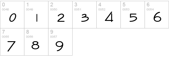 Stylistic SF Bold numbers 0-9 preview