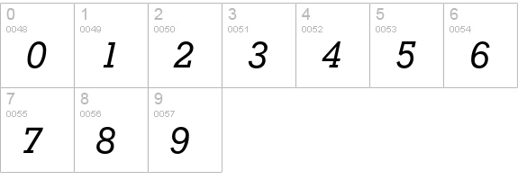 Stymie Medium Italic numbers 0-9 preview