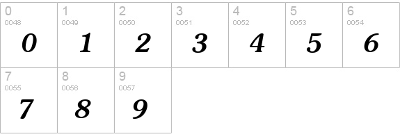 Sunset-Italic numbers 0-9 preview