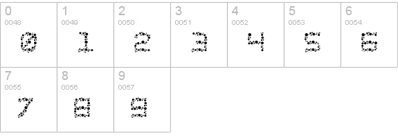 Sunspots AOE numbers 0-9 preview