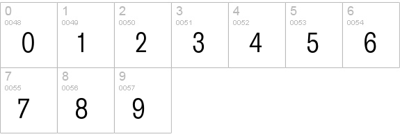 Supria Sans Cond Light numbers 0-9 preview