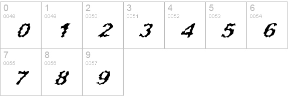 Surf Punx Italic numbers 0-9 preview