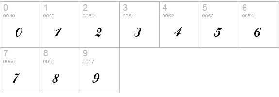 Sweden Condensed Normal numbers 0-9 preview