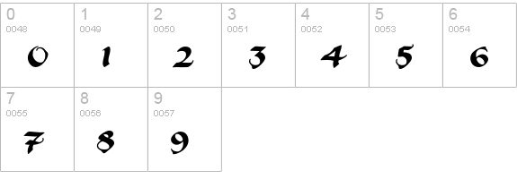 Sweeney Std numbers 0-9 preview