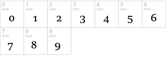 SwiftSCEF-Regular numbers 0-9 preview