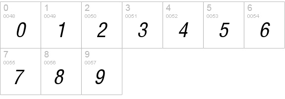 SwitzerlandCondensed Italic: numbers 0-9 preview