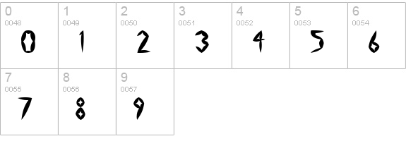 Swollen Slightly numbers 0-9 preview