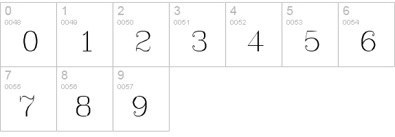 Syastro numbers 0-9 preview