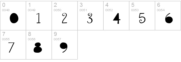 Sybil Green numbers 0-9 preview
