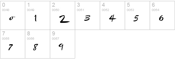 Sydney 2000 numbers 0-9 preview