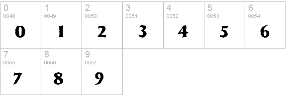 SydneyAntique-Bold numbers 0-9 preview