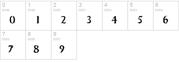 SydneyRandom-Regular numbers 0-9 preview