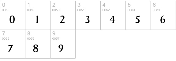 SydneySerial-Regular numbers 0-9 preview