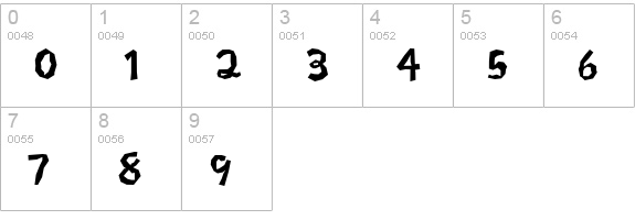 Syncopated Script numbers 0-9 preview