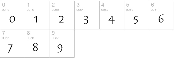 SyndorEF-BookSC numbers 0-9 preview