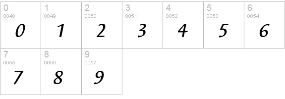 SyndorEF-MediumItalic numbers 0-9 preview