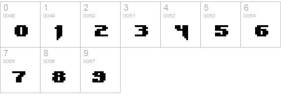 Syntax Error numbers 0-9 preview