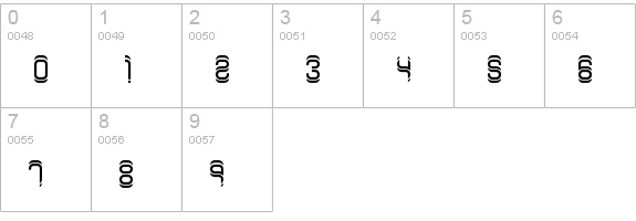 Synthetic BRK numbers 0-9 preview