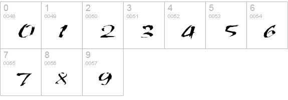 Syras Script Brush numbers 0-9 preview