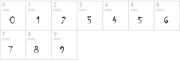 Tabasco MF numbers 0-9 preview