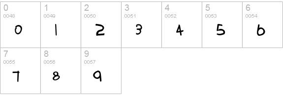 Tabatha Bold numbers 0-9 preview