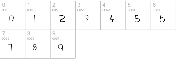 Tabatha Normal numbers 0-9 preview