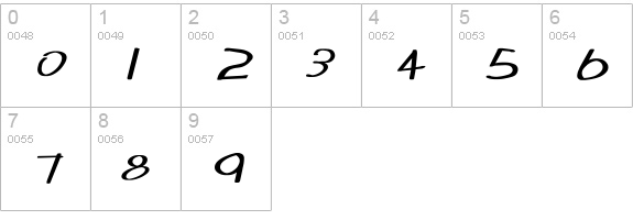 Tabatha Wd Bold Italic numbers 0-9 preview