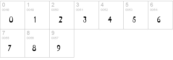 TabletCondensed Bold numbers 0-9 preview