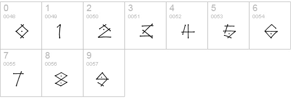 Tag Std numbers 0-9 preview