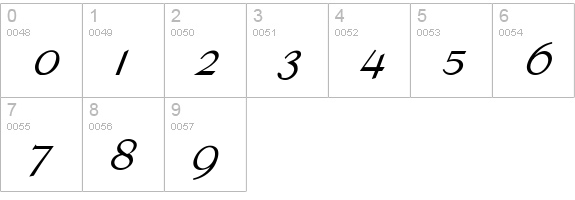 Tango Bold Italic numbers 0-9 preview