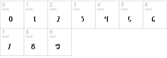 Tasty Food Font numbers 0-9 preview