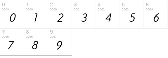 Tate-ThinItalic numbers 0-9 preview