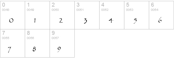 Taurus numbers 0-9 preview