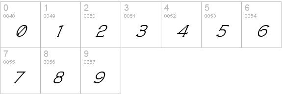 Technically Insane Superitalic numbers 0-9 preview