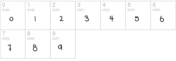 Teenage angst numbers 0-9 preview
