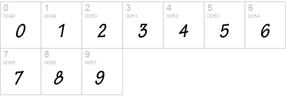 Tekton Pro Bold Condensed Oblique numbers 0-9 preview