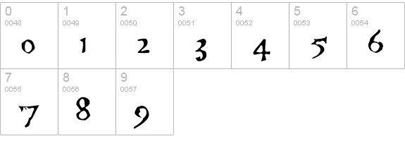 Telegdi numbers 0-9 preview