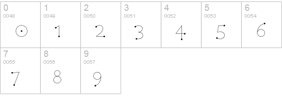 Telegram Std numbers 0-9 preview