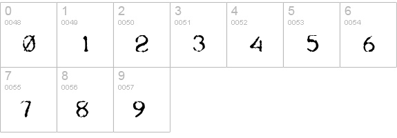 Teleprinter numbers 0-9 preview