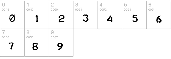 Teleprinter Bold Italic numbers 0-9 preview