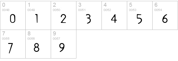 TemplateGothic numbers 0-9 preview
