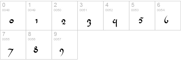 Tencele Latinwa numbers 0-9 preview