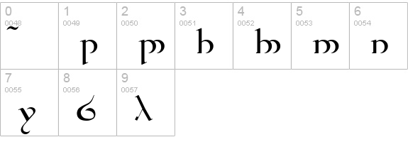 Tengwar Quenya numbers 0-9 preview