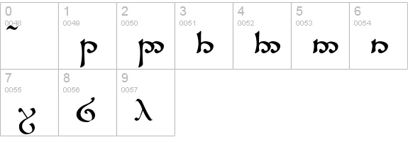 Tengwar Sindarin numbers 0-9 preview