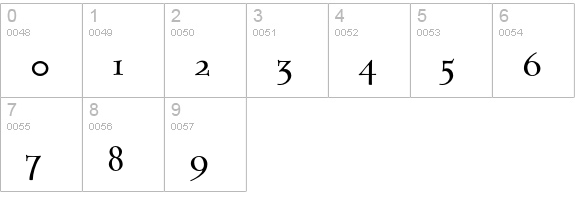 Testament-SmallCaps numbers 0-9 preview