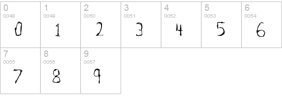 Tetanus numbers 0-9 preview